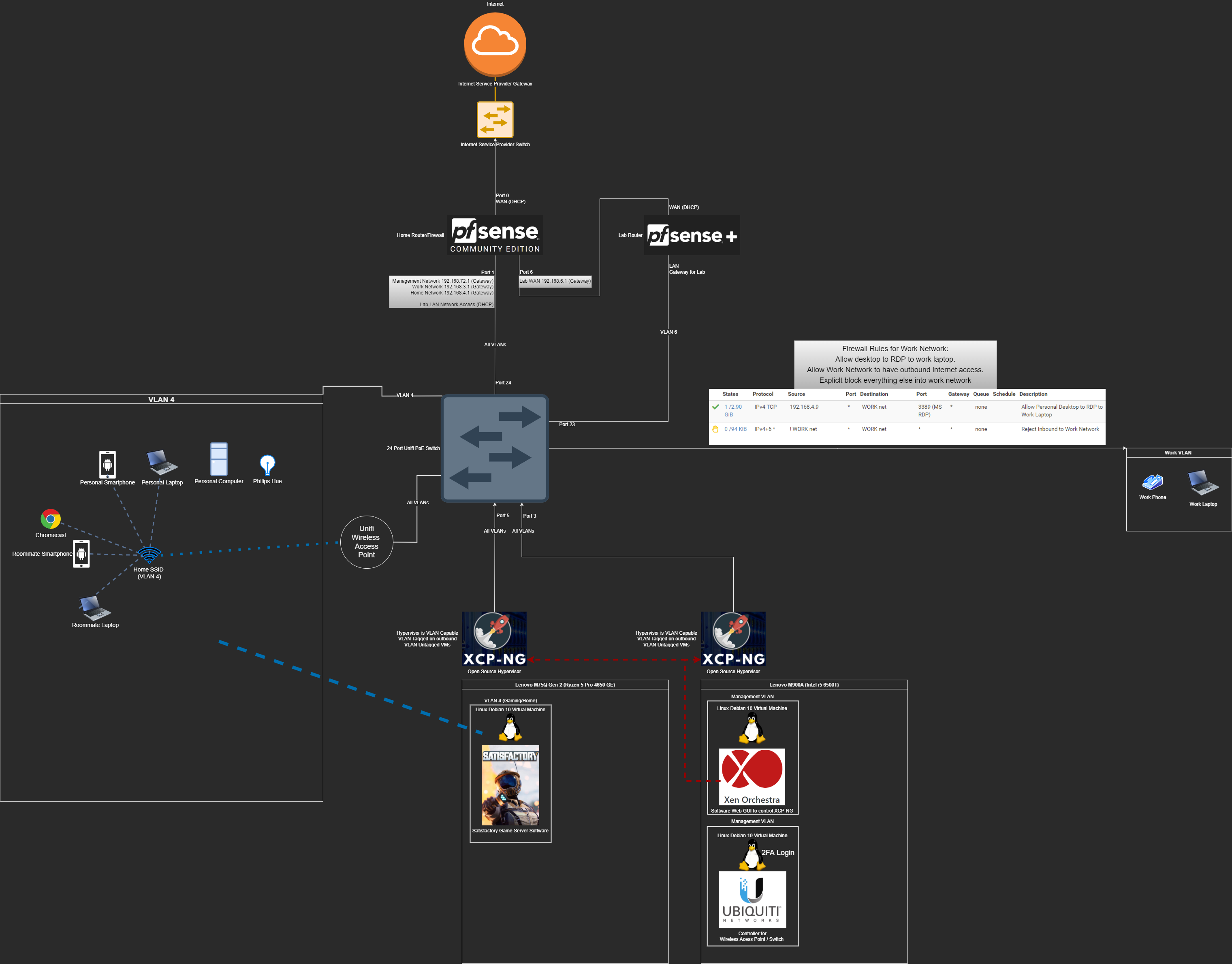 Home Network Diagram